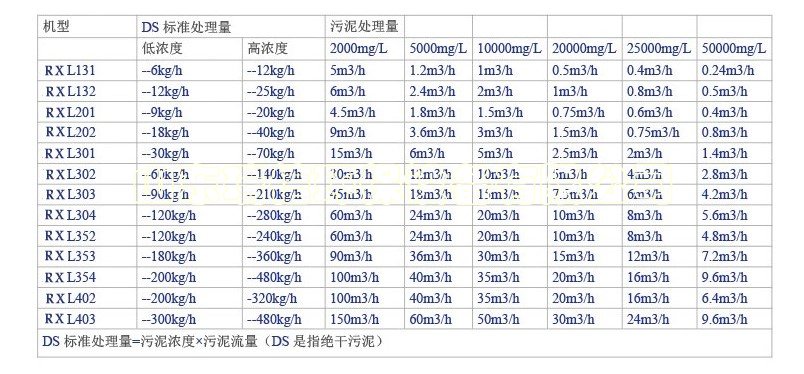 一體化污水處理設(shè)備